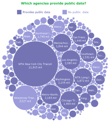 about visualization